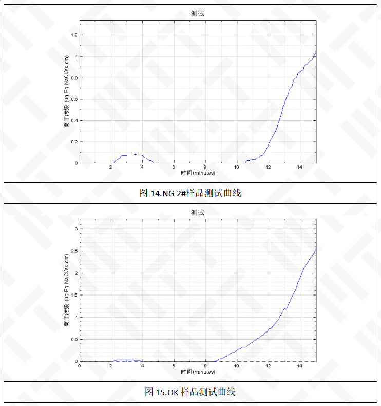 The Serious Consequences of Flux and PCBA Compatibility Issues