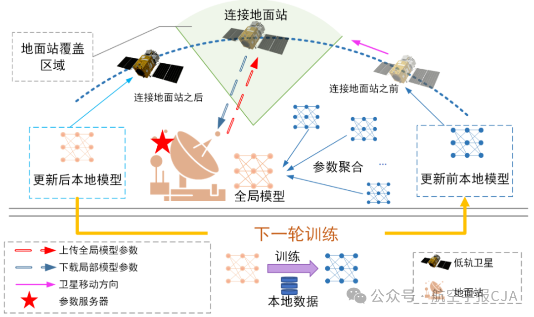 Progress and Prospects of Orbital Edge Computing: A Comprehensive Review from Applications to Algorithms
