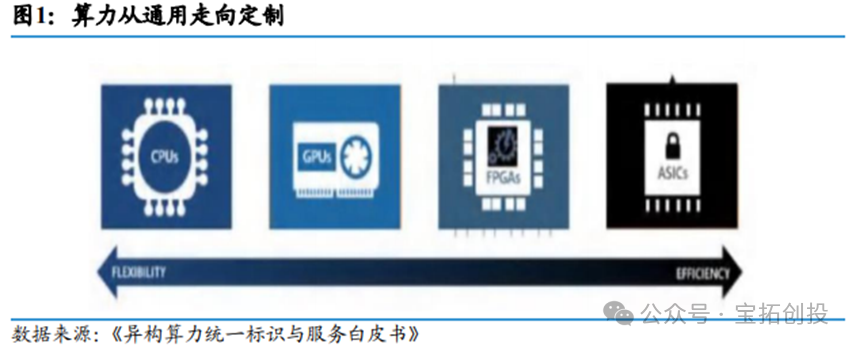 In-Depth Analysis of the ASIC Industry: Market Prospects, Scale Forecasts, Industry Chain, and Competitive Landscape of Related Companies