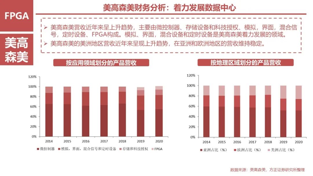 FPGA: Research Framework (100 Pages)