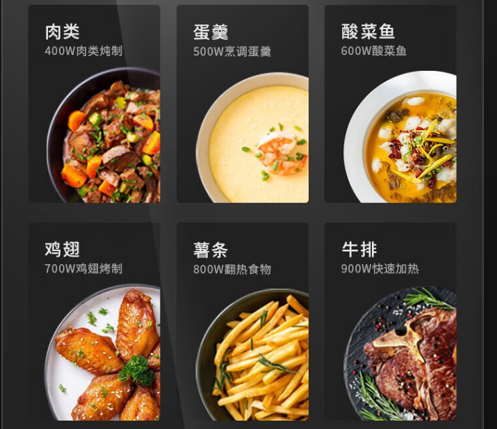 Which Embedded Microwave Steamer and Oven Combo is Stronger? In-Depth Comparison of 4 Major Brands and 8 Popular Models to Help You Choose Wisely!