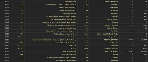Comprehensive Collection of Robot-Related Data (4 Data Sets)
