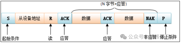 I2C Bus Design