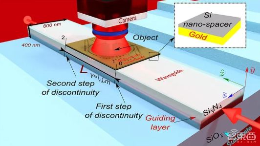 Israel's Per Capita GDP Exceeds 300,000: The Rise of the "Chip Kingdom" Is No Coincidence
