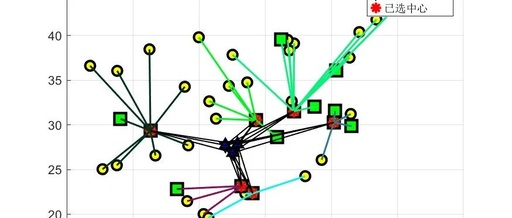 Logistics Center Location Based on Sparrow Algorithm