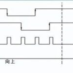 Application of PLC High-Speed Counters: Achieving an Accuracy Error Rate of 0.1%!