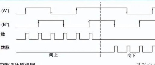 Application of PLC High-Speed Counters: Achieving an Accuracy Error Rate of 0.1%!