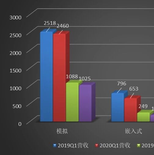 Analyzing Semiconductor Trends from Texas Instruments (TI) Q1 Financial Report
