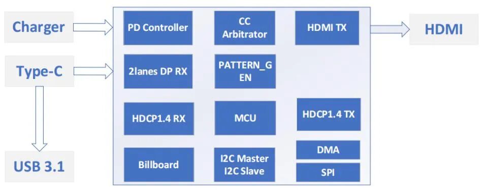 ACROVIEW Programmer Supports ASL's High-Performance Converter Chip CS5266AN