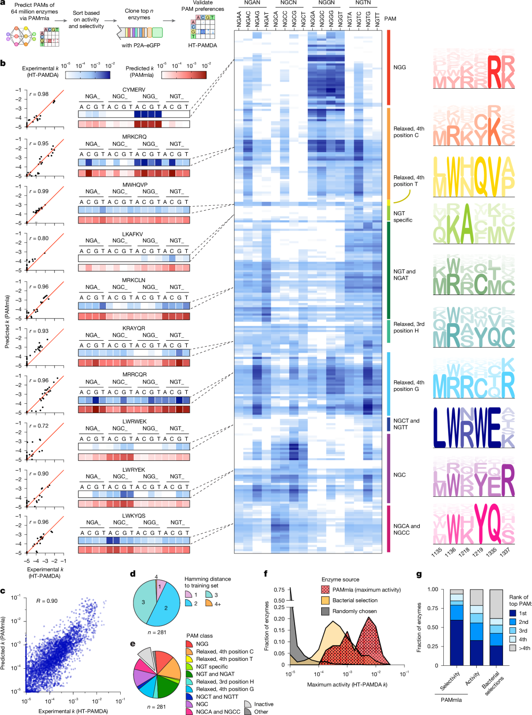 How to Use MATLAB to Retrieve All Illustrations from Nature (Including Images from 2023-2025)