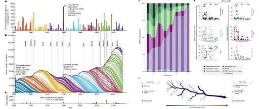 How to Use MATLAB to Retrieve All Illustrations from Nature (Including Images from 2023-2025)