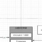Detailed Development and Usage Methods for RISC-V E907 Core on Allwinner V85x