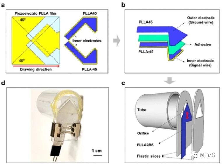 Wearable Piezoelectric Airflow Sensor for Human Respiratory and Metabolic Monitoring