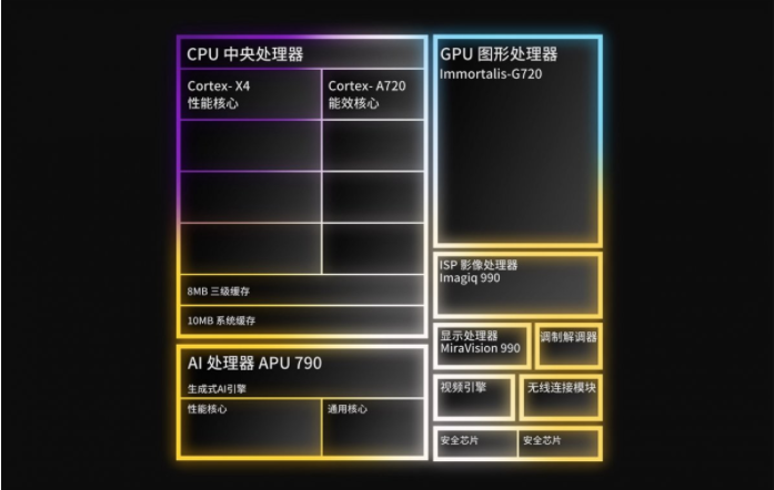 In-Depth Review of the Dimensity 9300: What Are the Benefits of a Full Big-Core CPU and Generative AI Acceleration?
