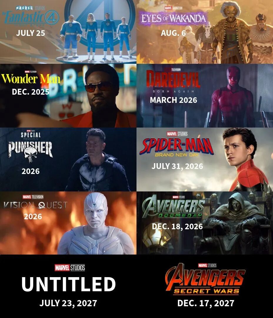 Overview of Phase Six Works in the Marvel Cinematic Universe
