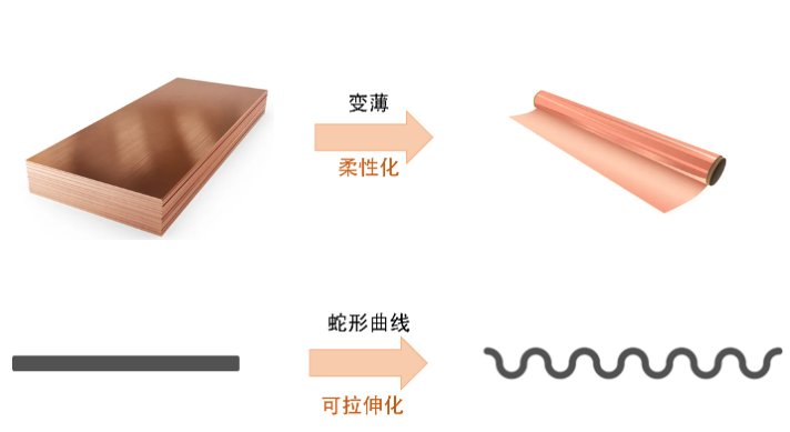Optical Biosensors: From Fingerprint Recognition to Electronic Skin