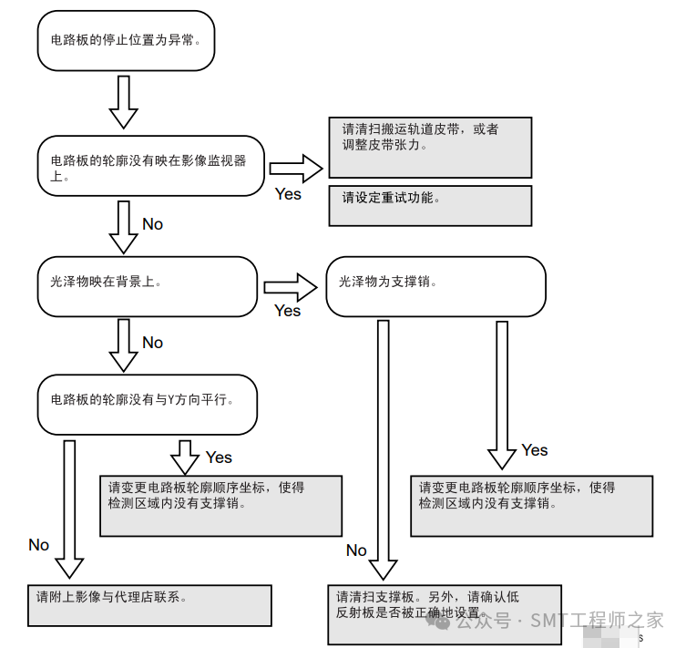 Introduction to the Stop Position Compensation Function of Fuji NXT SMT Placement Machine