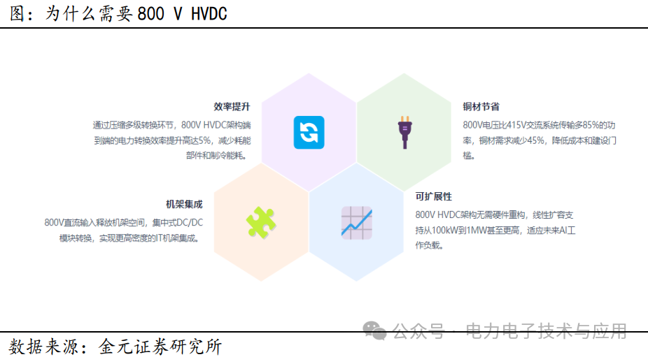 Analysis of the Power Semiconductor Industry Chain and Current Status in 2025
