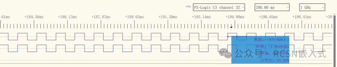 Performance Comparison Between HPM6P81 and TI C2000 F28P5x