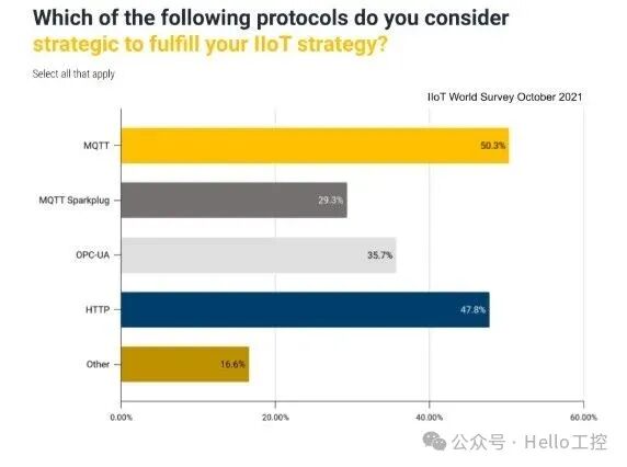 MQTT Sparkplug: Bridging IT and OT in Industry 4.0!