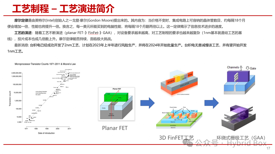 Overview of Chip Development