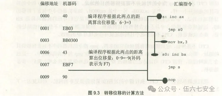 Assembly Language Day 08