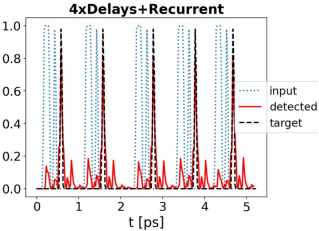 Successful Tape-Out! Excellent Design Solutions from the Fifth Optoelectronic Integrated Chip Design Training Class Achieve Successful Tape-Out