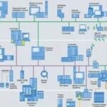 A Detailed Explanation of Siemens Industrial Communication Network Technologies from PTP, AS-I to PROFIBUS and Industrial Ethernet