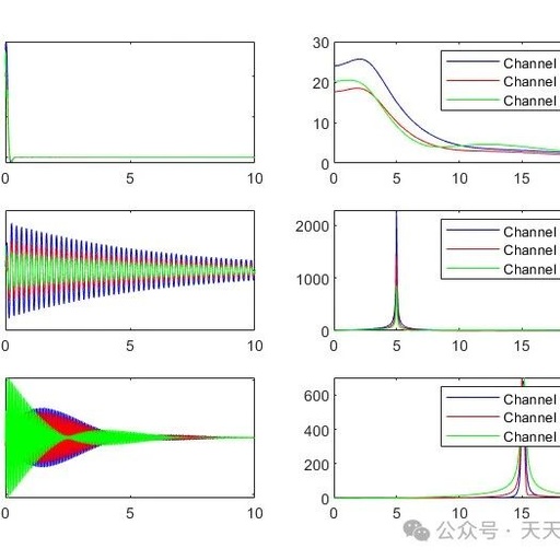 Optimization of Multivariate Variational Mode Decomposition Based on WOA-MVMD Whale Algorithm in Matlab