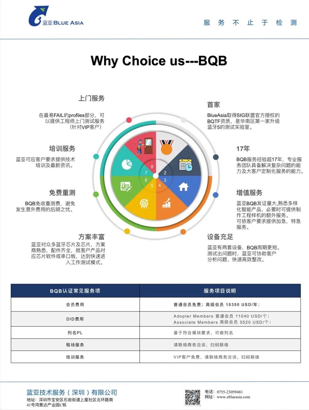 Bluetooth BQB Certification Explained by Lanya Technology