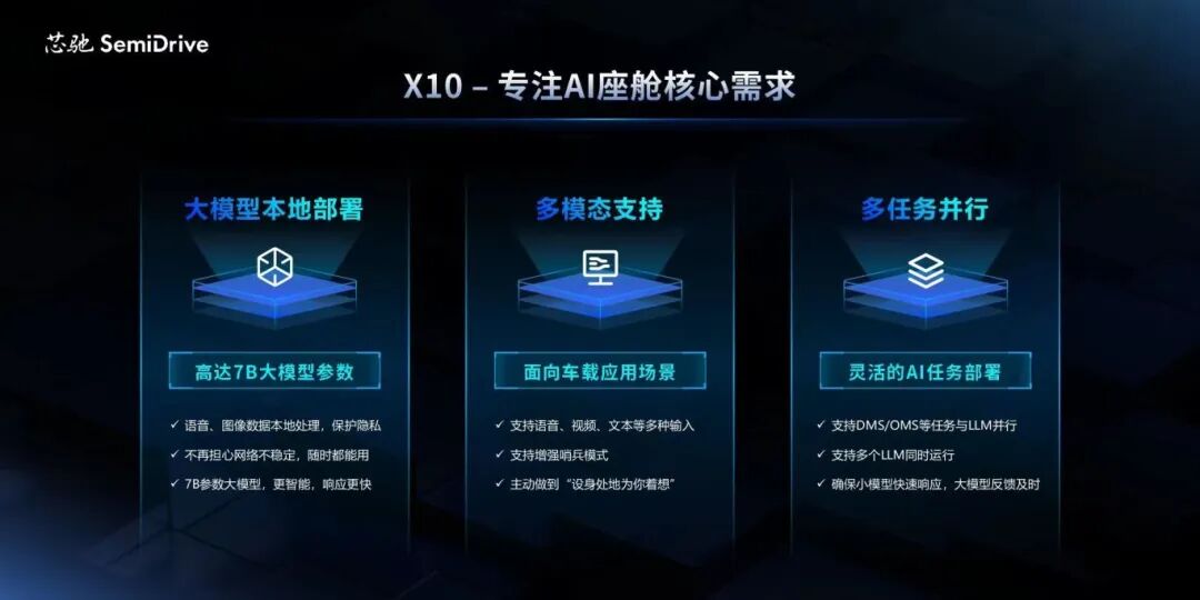 The Second Half of Domestic Substitution: Xinch Technology Plays Three Cards