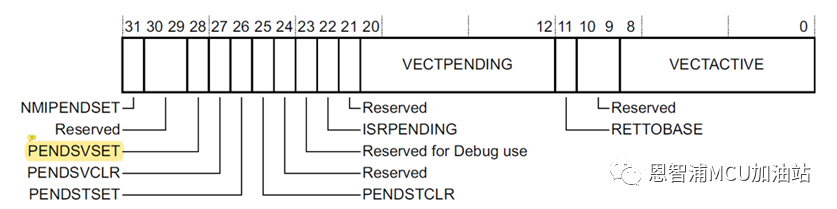 Guide to Building an RTOS Kernel (Part 1)