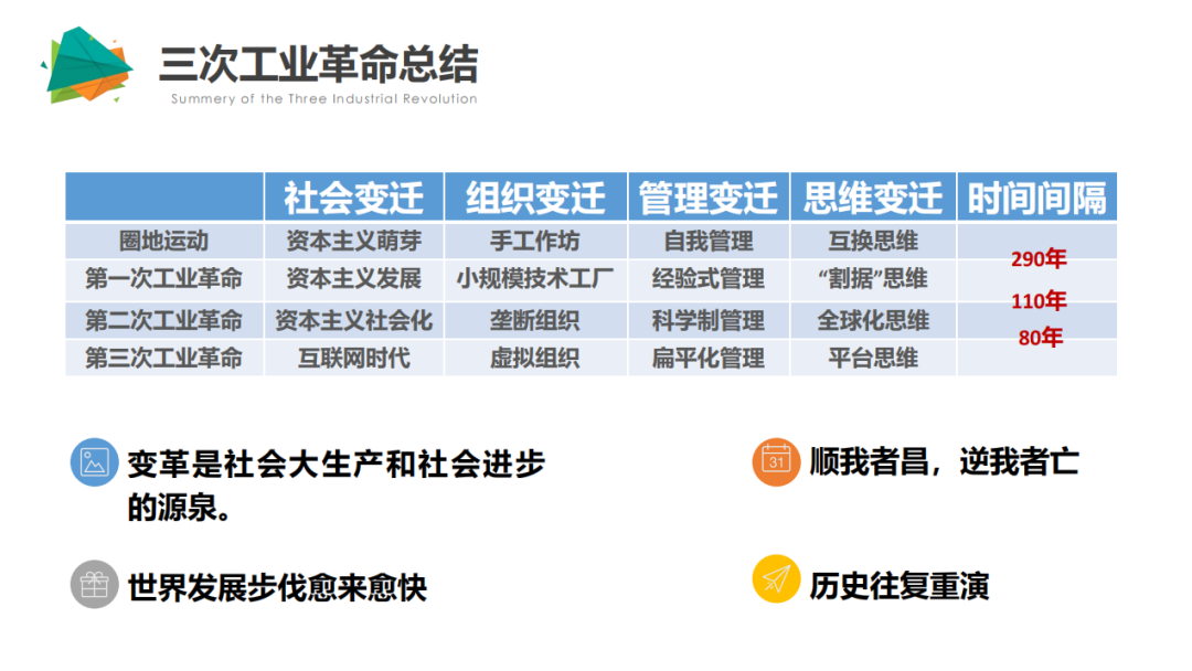 Organizational Innovation and International Perspective in the Era of IoT | Professor Jin Jiafei from Harbin Institute of Technology