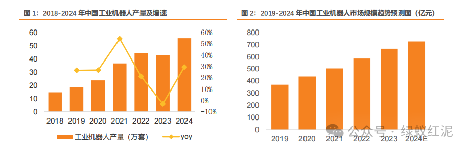 Empowering Robots Through Communication: Thriving in the AI Wave and the Expanding Industry Chain