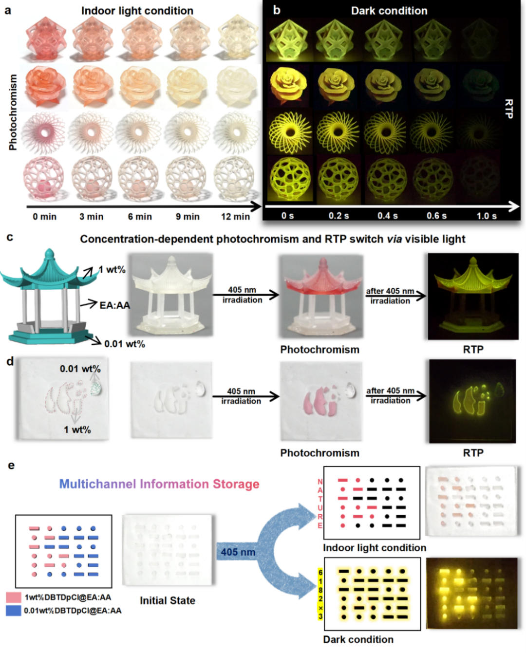 Research Progress on Visible Light Excited Photochromic Room Temperature Phosphorescent Materials by Academician Huang Wei's Team at Northwestern Polytechnical University
