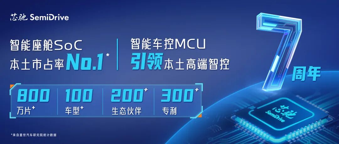 SemiDrive Technology June 2025 News