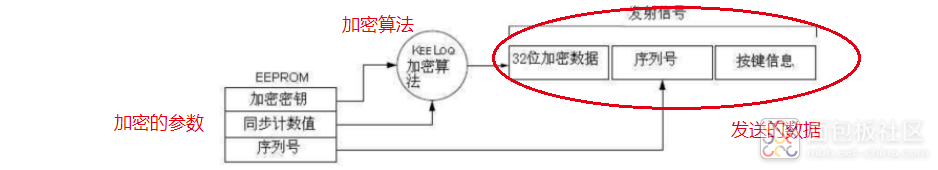 Dissecting a 433MHz Remote Control Device: What is Rolling Code and the KeeLoQ Algorithm?