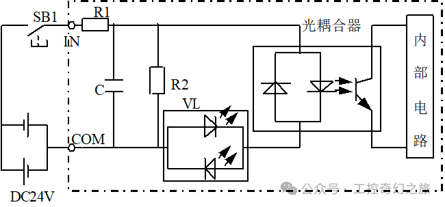 Components of PLC Control Systems