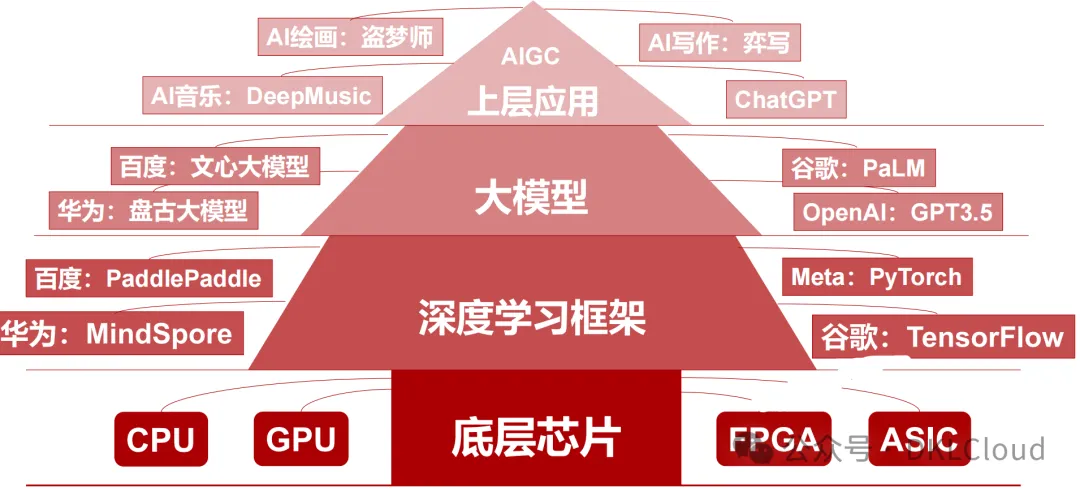 In-Depth Analysis of AI Large Model Computing Power Chip Industry 2025
