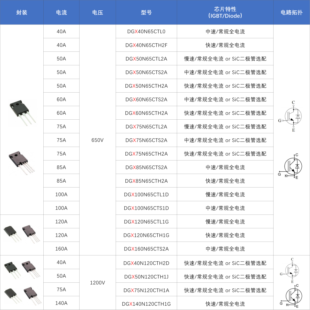 IGBT Solutions: A Strategic Combination of Single Devices and Modules Under the Mainstream of Photovoltaic Energy Storage