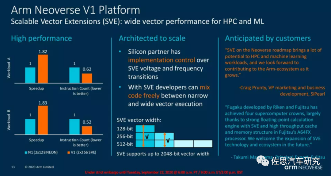 In-Depth Analysis of NVIDIA's Latest Autonomous Driving Chip - Atlan