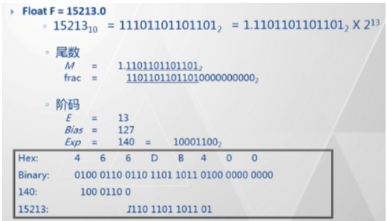 Basic Tutorial Series on Assembly Language