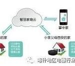 Smart Home Appliances