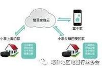 Smart Home Appliances