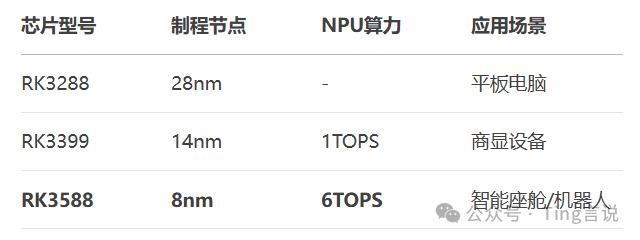 Rockchip's Profit Surges 341%, Leading the 'Chinese Chip' Revolution in Inference Computing