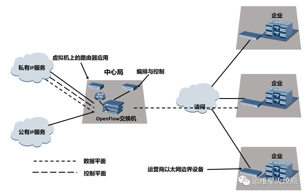 Network Function Virtualization: Transforming Network Architecture