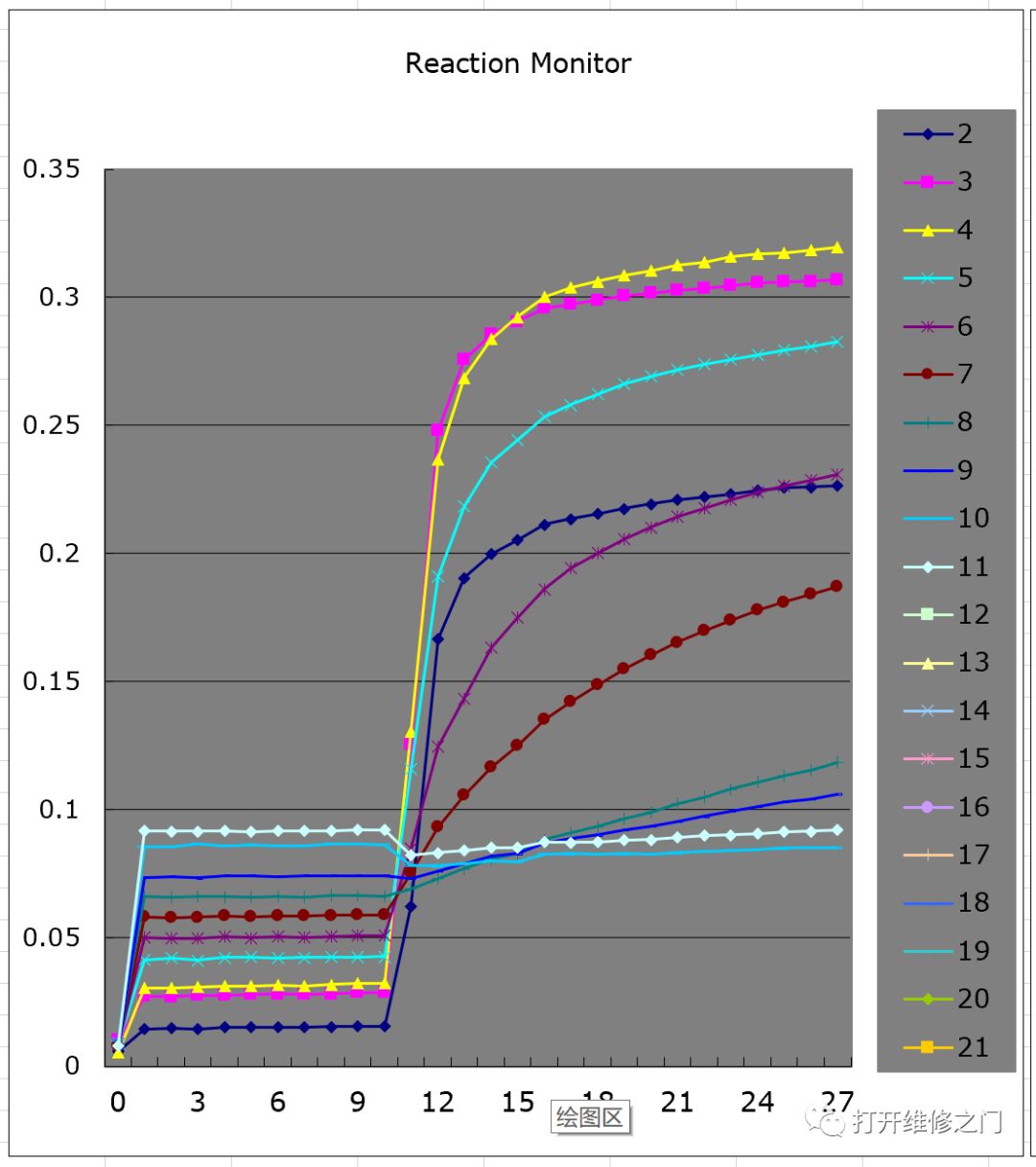 Analysis of the 'Prozone Effect' in AU Biochemical Analyzers