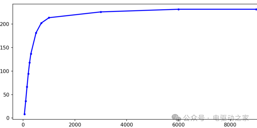 What is ASC in Motor Controllers?
