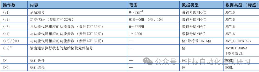 Understanding MODBUS RTU Communication Through a Practical Example