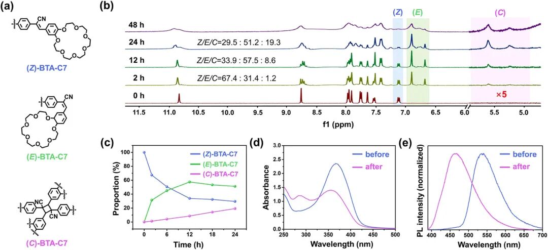 J. Am. Chem. Soc. | Jilin University’s Jiang Shimei: Achieving High-Performance Single-Component Adhesives through Synergistic Supramolecular and Covalent Polymerization